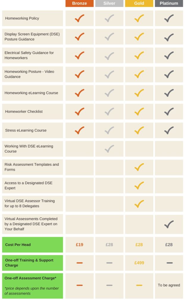 Homeworking Packages